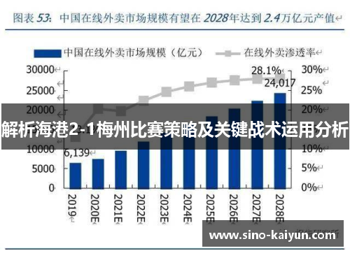 解析海港2-1梅州比赛策略及关键战术运用分析