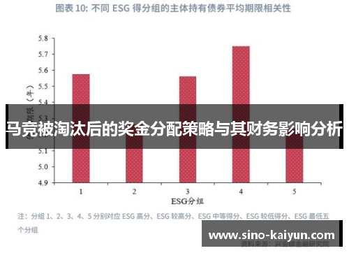 马竞被淘汰后的奖金分配策略与其财务影响分析
