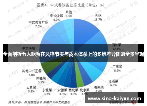 全面剖析五大联赛在风格节奏与战术体系上的多维差异图谱全景呈现