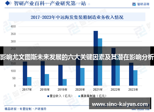 影响尤文图斯未来发展的六大关键因素及其潜在影响分析