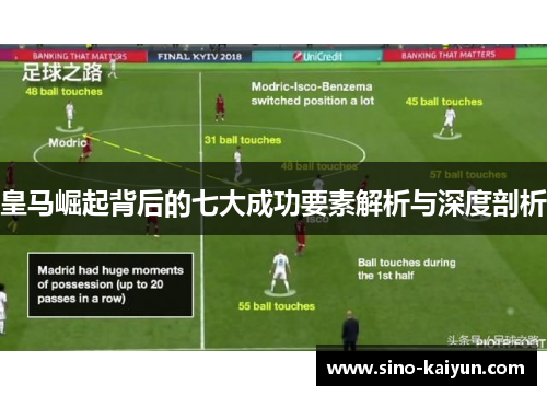 皇马崛起背后的七大成功要素解析与深度剖析 皇马崛起背后的七大成功要素解析与深度剖析
