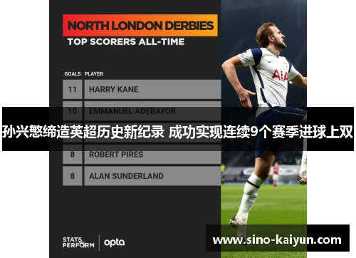 孙兴慜缔造英超历史新纪录 成功实现连续9个赛季进球上双 孙兴慜缔造英超历史新纪录 成功实现连续9个赛季进球上双