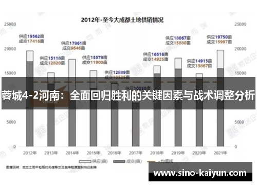蓉城4-2河南：全面回归胜利的关键因素与战术调整分析