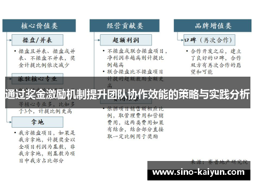 通过奖金激励机制提升团队协作效能的策略与实践分析